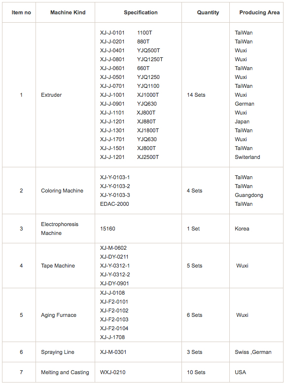 equipment-list-zupera